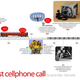 Image for article titled 25 Anniversary of the First Commercial Cellphone Call Timeline